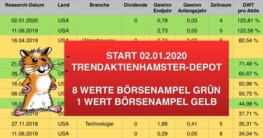 Trendaktienhamster Depot Start