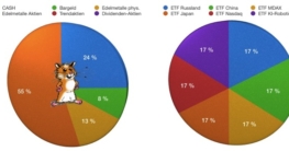 Börsencrash-2020-Trendaktienhamster