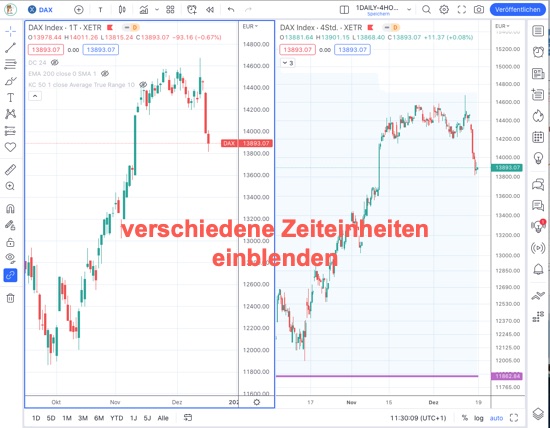 TradingView-Zeiteinheiten