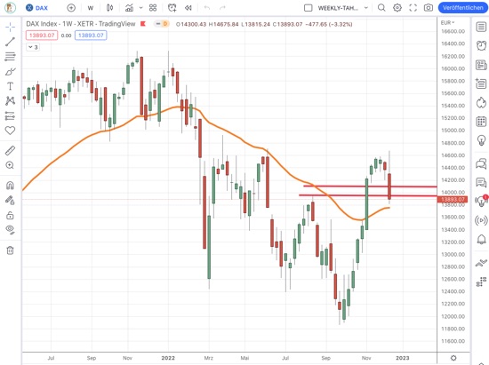 Tradingview-Chart-Dax