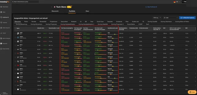 InvestingPro ProPicks KI Strategie Tech Stars mit Fair Value und Qualitätscheck der enthaltenen Aktien